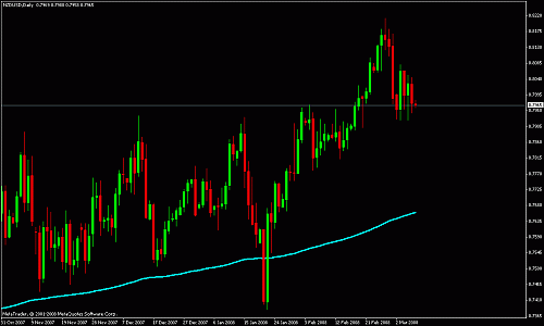 nzdusd d.gif‏