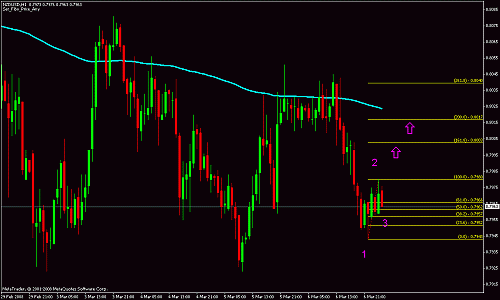 nzdusd gole.gif‏