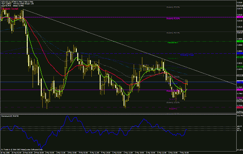 nzdusd h1 7 3 2008.gif‏