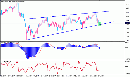 NZD.gif‏