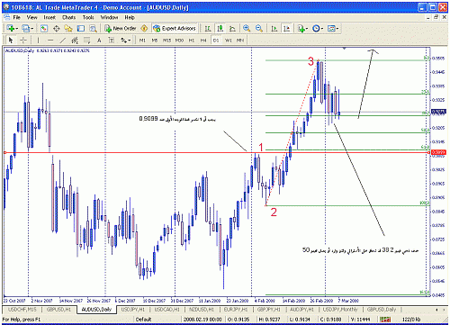 audusd.gif‏