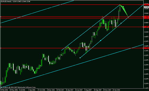 eur usd weekly .gif‏