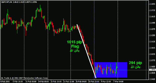 GBP-CHF.gif‏