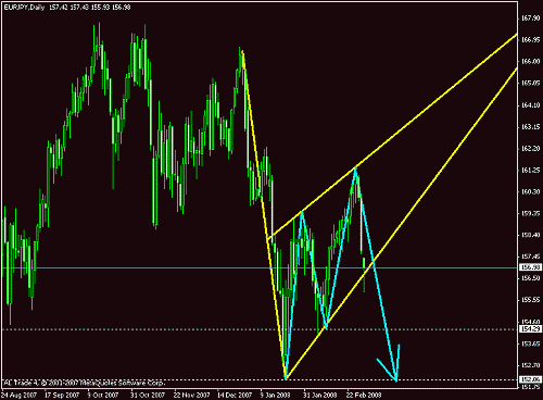 eur-jpy.gif‏