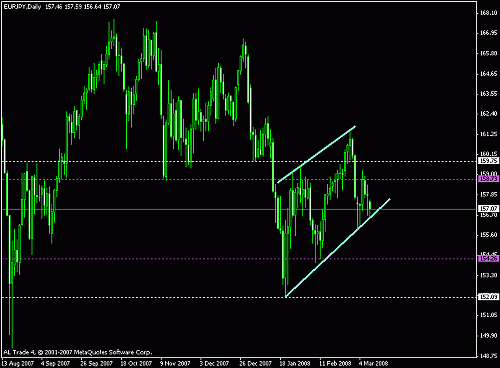 eur-jpy 2.gif‏