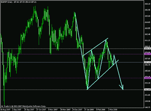 eur-jpy 2.gif‏