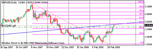 pound daily.gif‏