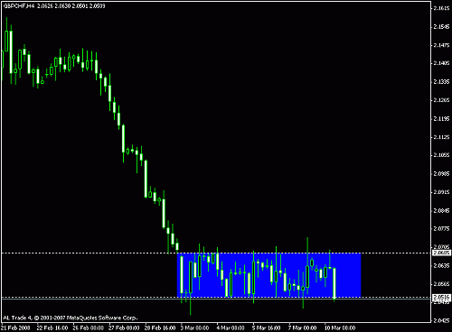 gbp-chf.gif‏