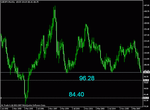 usd-jpy.gif‏