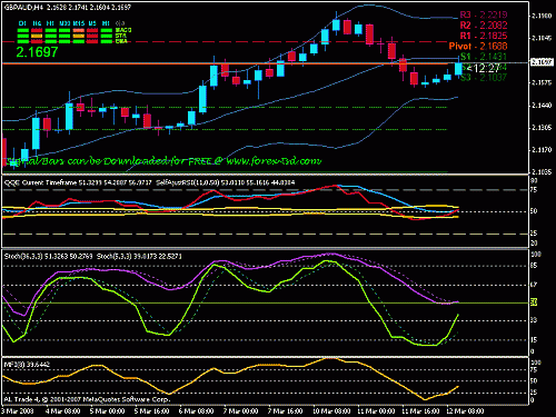 gbpaud.gif‏