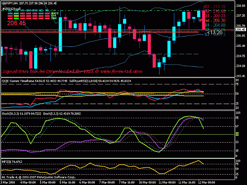 gbpjpy.gif‏