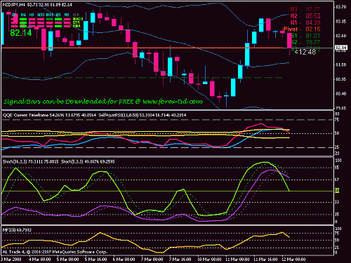 nzdjpy.gif‏