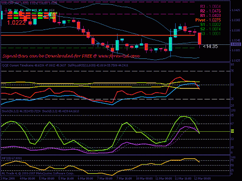 usdchf.gif‏