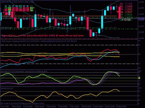 gbpchf.gif‏