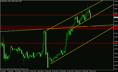 eur usd 1 hr .gif‏