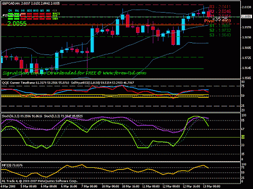 gbpcad.gif‏