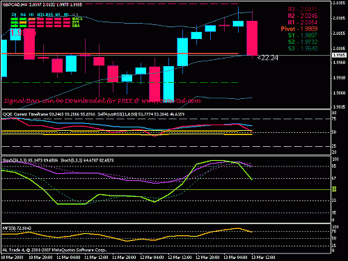 gbpcad.gif‏