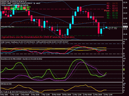 nzdjpy.gif‏