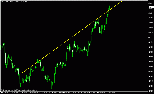 gbp usd 4 hrs.gif‏