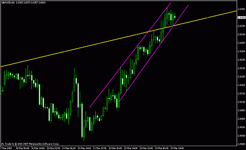 gbp usd 1hrs.gif‏