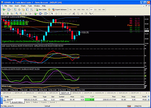 nzdjpy.gif‏