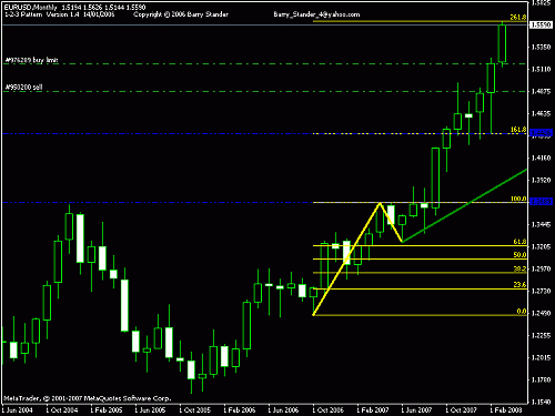 eurusd1.gif‏