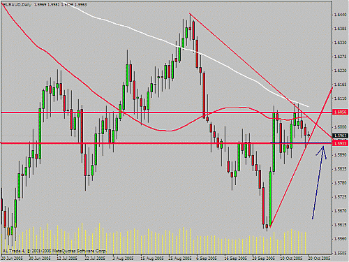 euraud.gif‏