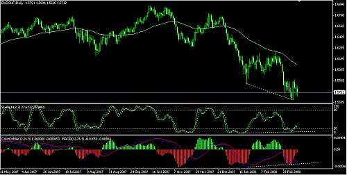 EURCHF1.png‏