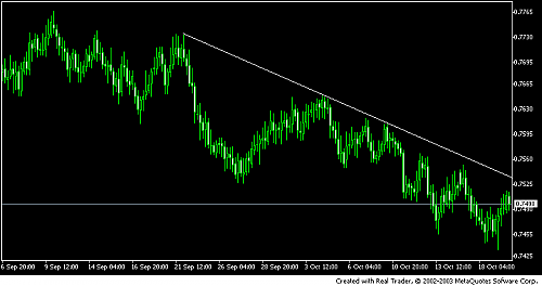 audusd.PNG‏