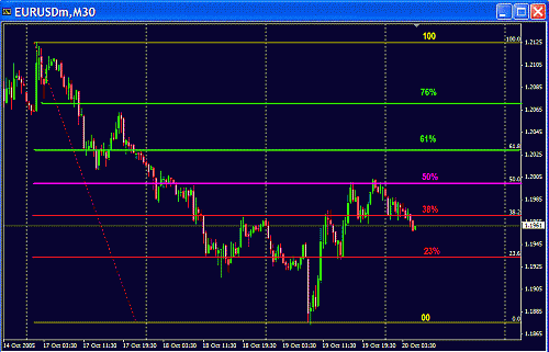 Eur Fibo.GIF‏