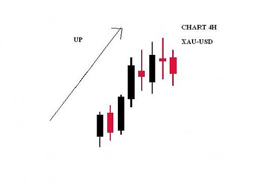 keywords xau-usd.JPG‏