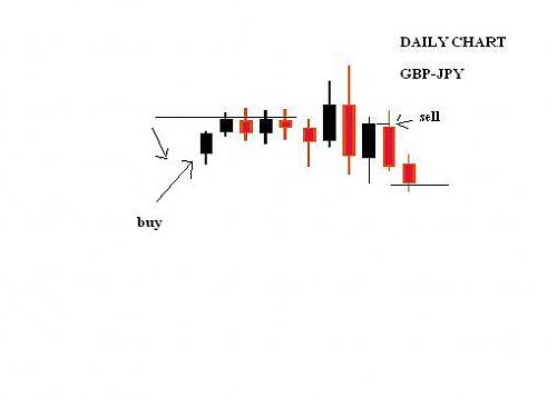 keywords gbp-jpy.JPG‏