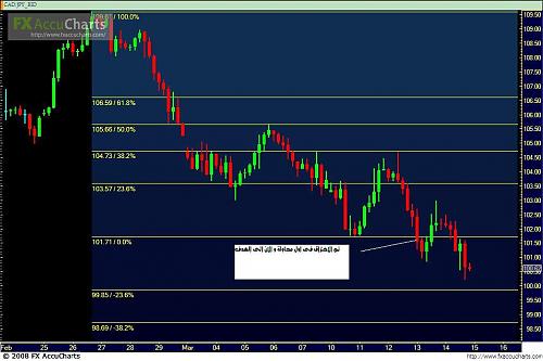 CAD-JPY.JPG‏