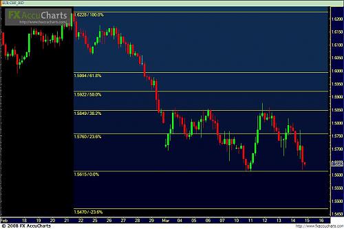 EUR-CHF.JPG‏