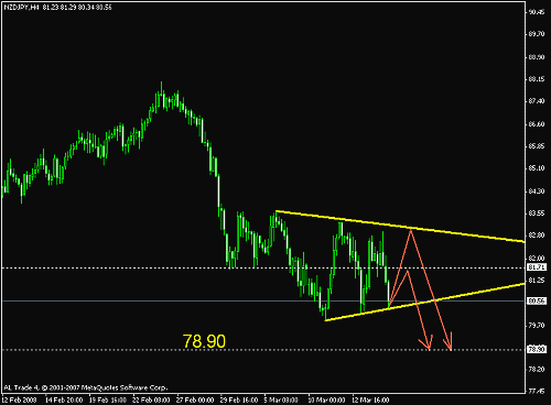 nzd-jpy.gif‏