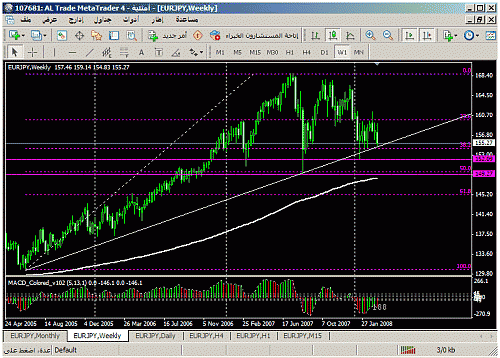 eurjpy.gif‏