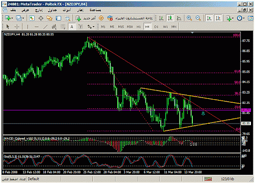 nzdjpy.gif‏