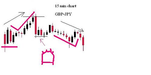 keywords gbp-jpy 15 min.JPG‏