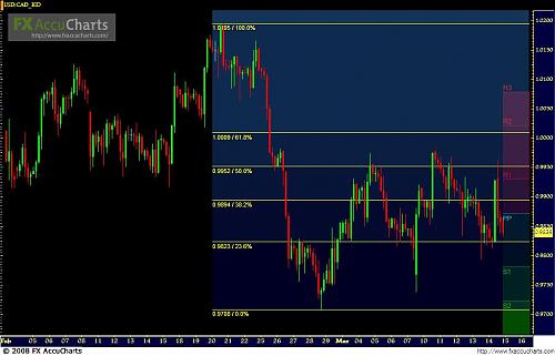 USD-CAD.JPG‏