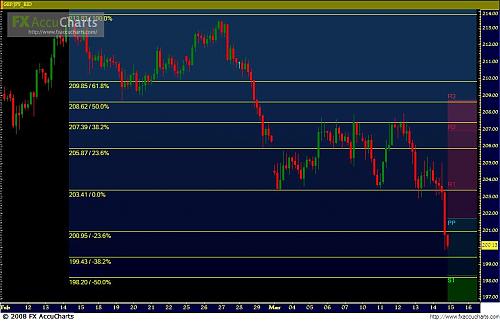 GBP-JPY.JPG‏