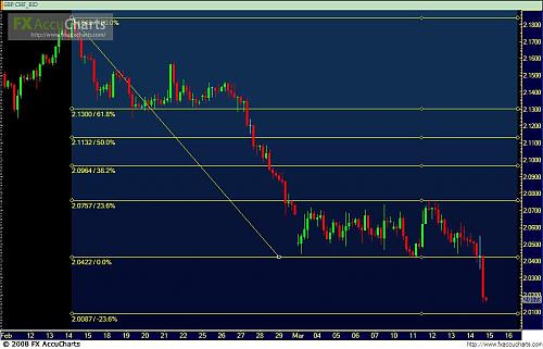 GBP-CHF.JPG‏