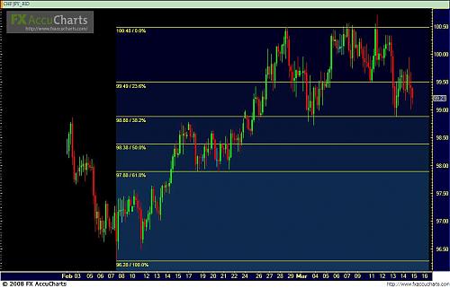 CHF-JPY.JPG‏