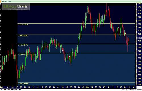 AUD-NZD.JPG‏