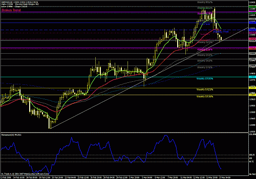 gbpusd 4h17  3 2008.gif‏