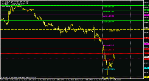 usdchf.gif‏