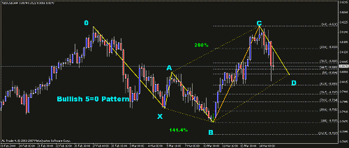 nzd.gif‏