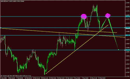 gbp usd 4 hrs.gif‏