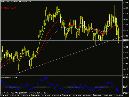 aud cad 4h.gif‏