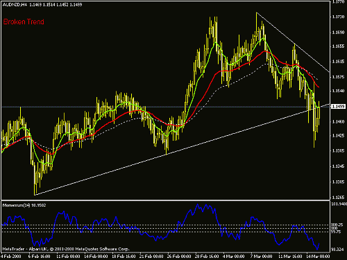 aud nzd 4h.gif‏