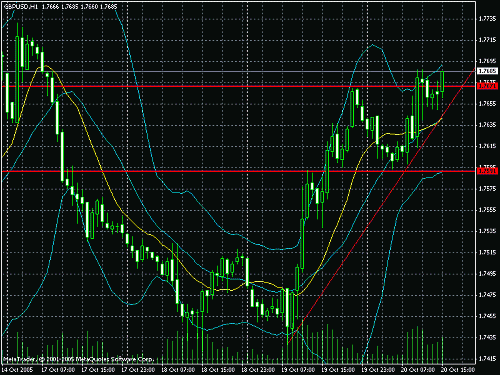 gbpusd.gif‏